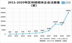 电信区块链专业学校：专家独家揭秘热门院校及