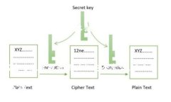 区块链技术因其独特的去中心化、透明性和安全