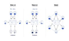 区块链技术近年来发展迅速，经历了许多重大的