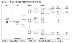 区块链技术的快速发展和广泛应用引发了监管层