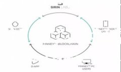 产业区块链问题可以从多个角度进行分析与分类