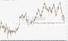 关于Tokenim今天的具体情况，可能需要查看最新的