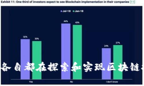 国外区块链公司有很多，其中一些在行业内具有较高的影响力和知名度。以下是一些比较知名的区块链公司：

1. **Coinbase**：美国一家领先的加密货币交易所，允许用户购买、出售和存储各种数字货币。

2. **Binance**：全球最大的加密货币交易所之一，提供多种加密货币的交易服务。

3. **Ripple**：专注于跨境支付解决方案，利用其自有的RippleNet网络和数字货币XRP来提升传统银行的支付效率。

4. **Ethereum Foundation**：支持以太坊区块链的非营利组织，以太坊是一个支持智能合约和去中心化应用的平台。

5. **Chainalysis**：提供区块链数据分析和安全监控解决方案，帮助金融机构和政府防范加密货币交易中的非法活动。

6. **BlockFi**：提供加密货币贷款和储蓄账户服务的金融科技公司。

7. **Consensys**：提供以太坊区块链的开发工具和基础设施，致力于推动去中心化技术的发展。

8. **Polkadot**：一个想要实现不同区块链之间互操作性的多链平台。

9. **Tezos**：一个自我升级的区块链平台，支持智能合约和去中心化应用。

10. **Filecoin**：关注存储解决方案的项目，旨在通过分散的网络提供去中心化的存储空间。

当然，这只是国外区块链公司的一个小小缩影，随着行业的发展，各种新兴项目和企业不断涌现，各自都在探索和实现区块链技术的不同应用与潜能。区块链技术在金融、物流、医疗、版权等多个领域都有着广泛的应用前景。