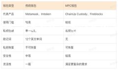 区块链作为一种新兴的技术，对许多行业产生了