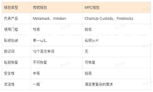 区块链作为一种新兴的技术，对许多行业产生了深远的影响，了解其权威机构和专业人士至关重要。虽然直接讨论“区块链有哪些权威”并不适合作为完整的文章内容，但我可以帮助你整理出一些相关的信息，以下是一个关于区块链权威机构的简要概述。

### 区块链权威机构和组织

1. **国际标准化组织（ISO）**

   该组织负责制定全球标准，包括区块链相关的标准。其工作小组致力于研究区块链的应用及其标准化，以确保技术的互操作性和安全性。

2. **世界经济论坛（WEF）**

   世界经济论坛在推动区块链技术普及和应用方面发挥了重要作用，引导全球领导者讨论和合作，建立可靠的区块链生态系统。

3. **区块链合作协会（Blockchain Association）**

   这是一个由区块链行业领军企业和专家组成的组织，旨在通过政策倡导、教育和行业标准推动区块链技术的健康发展。

4. **以太坊基金会**

   作为以太坊区块链的主要管理机构，该基金会致力于推动以太坊协议及其生态系统的发展和完善，支持各种与区块链相关的项目。

5. **比特币开发者社区**

   比特币的开发者社区是一个去中心化的团队，负责比特币的代码开发和网络维护。社区中的许多成员被视为区块链领域的权威。

### 专家和学者

除了这些组织，许多专家和学者在区块链领域有着深厚的影响力。比如：

- **Vitalik Buterin**：以太坊的联合创始人，他对智能合约的研究和开发深刻影响了区块链技术。
- **Andreas Antonopoulos**：区块链和比特币的专家，他通过书籍和演讲普及了许多区块链的基本概念。

### 结语

区块链的发展离不开这些权威机构和专家的支持与努力。随着技术的不断演进，新的权威和标准也会不断涌现。因此，保持对这方面信息的关注将有助于了解区块链的最新动态和未来发展方向。

如果你对某个具体方面有更深入的需求，欢迎具体提问！