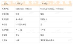 随着科技的发展，区块链技术在各个领域的应用