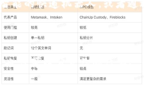 随着科技的发展，区块链技术在各个领域的应用越来越广泛，校园快递作为一个与学生生活密切相关的领域，也逐渐迎来了区块链技术的“春风”。这些产品不仅提高了快递的透明度和安全性，还方便了学生的取件体验。下面，我们就一起来探索一下在校园中可见的区块链快递产品。

1. 快递信息追踪系统


快递信息追踪系统是校园快递应用中最常见的区块链产品之一。学生可以通过专属的手机APP，实时查看自己快递的状态。这一系统主要通过区块链技术，确保每一份快递的信息都是不可篡改的。这不仅提高了快递的透明度，帮助学生随时掌握快递位置，还有效减少了快递丢失的情况。


2. 身份验证与签收管理


在校园快递处理中，身份验证是一个重要环节。传统的签收方式往往存在着签名与真实身份不符的问题。而基于区块链技术的身份验证与签收管理系统，可以通过智能合约来确保收到快递的学生身份的真实性。同时，签收信息也被记录在区块链上，无法被篡改，保证了每一个快递的安全性。


3. 自动化分拣系统


随着快递行业的快速发展，校园快递的量也在不断增加。在这个情况下，自动化分拣系统显得尤为重要。利用区块链技术，快递分拣的整个过程可以实时记录，确保每一件快递在分拣的每一步都可以追溯。学生可以享受更高效的取件服务，而分拣的透明化也降低了人为错误的概率。


4. 共享快递服务


在一些校园中，存在着一个新兴的共享快递服务，这种服务同样借助了区块链技术。学生可以将自己不再需要的快递物品共享给其他同学，整个交易过程都由区块链平台进行验证和记录。这种方式不仅节约了资源，也促进了校园内的物品流动，实现了资源的最大化利用。


5. 数据分析与智能推荐


通过区块链技术收集到的快递数据，校园快递公司可以进行深入的数据分析，从而为学生提供个性化的服务。例如，系统可以根据学生以往的快递记录，智能推荐最适合他们的快递方式或快递服务。这样的智能推荐不仅提升了用户体验，还增加了快递公司的服务效率。


6. 教育与诚信的结合


在区块链技术应用于校园快递的过程中，教育的意义同样不容忽视。通过引入区块链，学生在使用快递服务的同时，也在学习如何保护自己的信息安全和隐私。这样一种新型的快递服务，不仅改善了传统快递的弊端，也在逐步培养学生的诚信意识和对新技术的理解。


总结


校园快递区块链产品的应用，不仅提升了快递服务的效率和安全性，也为学生提供了更好的用户体验。随着技术的不断进步和创新，未来的校园快递有望变得更加智能化和个性化。在享受快递服务的同时，学生们也在潜移默化中学习使用新技术，培养他们的科技素养。


展望未来


未来，区块链技术在校园快递领域的应用将会更加广泛，随着相关技术的成熟，可能会出现更多创新的产品和服务。比如，或许我们能见到更加智能的快递机器人，或者通过区块链技术实现的校园快递自动化处理系统。无论怎样，这些都将极大地提升校园快递的效率，让每一位学生都能享受到更便捷的生活服务。



所以说，校园快递与区块链的结合，不仅仅是一场技术的浪潮，更是一场生活方式的变革。你有没有在校园中体验过这样的快递服务呢？如果有，也许可以分享你的故事！