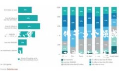 赣州作为一个逐渐崛起的城市，区块链技术的应