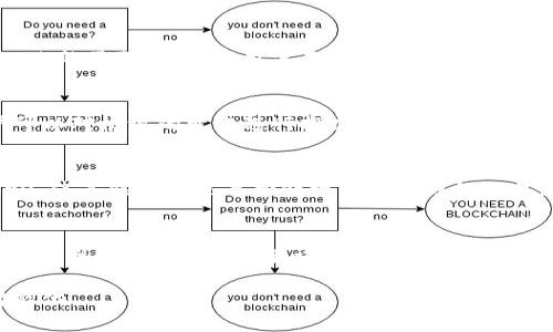 数字区块链系统是利用区块链技术进行数据存储、管理和验证的一种系统。区块链作为一种去中心化的数据库技术，其在金融、供应链管理、智能合约、数字身份等多个领域得到了广泛的应用。以下是一些主要的数字区块链系统：

### 1. 比特币（Bitcoin）
比特币是第一个也是最著名的区块链系统，由中本聪于2009年推出。它是一种去中心化的数字货币，允许用户在没有中介的情况下进行点对点的交易。比特币的核心特点包括有限的供应量（总量2100万枚）、安全性高、匿名性以及低交易费用。

### 2. 以太坊（Ethereum）
以太坊是一个开源的区块链平台，支持智能合约的创建和执行。与比特币主要用于货币交易不同，以太坊允许开发者在其平台上构建去中心化应用（DApp）。以太坊的原生代币是以太（Ether），用于支付交易费用和计算服务。

### 3. 瑞波（Ripple）
瑞波是一种用于银行和金融机构之间转账的区块链技术。其特色在于快速的交易确认时间和低交易费用，使得跨境支付变得更加高效。瑞波网络的代币是XRP，用于作为流动性桥梁。

### 4. 超级账本（Hyperledger）
超级账本是一个开源的区块链框架，旨在为企业提供区块链解决方案。由Linux基金会推动，超级账本支持多种技术堆栈，适合用于供应链管理、金融服务和物联网等领域。对于那些希望建立私有区块链的企业，超级账本提供了良好的基础。

### 5. 波卡（Polkadot）
波卡是一种多链网络协议，旨在实现不同区块链之间的互操作性。它允许各种区块链进行数据和资产的转移，从而创建一个更加互联的区块链生态系统。这种设计使得各种区块链能够共享安全性和功能。

### 6. Stellar
Stellar是一个专注于跨境支付和金融包容性的区块链平台。它的目标是连接金融机构和大多数人，让用户能够以低成本进行交易。Stellar的代币是Lumen（XLM），使转账和交易变得更为便捷。

### 7. Chainlink
Chainlink是一个去中心化的预言机网络，旨在将现实世界的数据引入区块链。它可以为智能合约提供外部数据输入，使得这些合约可以更加准确地执行。通过Chainlink，开发者可以创建更多功能强大的DApp。

### 8. EOS
EOS是一个高性能的区块链平台，它支持快速和零手续费的交易。EOS的目标是提供一个易于使用的环境，方便开发者构建DApp。它通过采用Delegated Proof of Stake（DPoS）共识机制，使得交易速度相较于比特币和以太坊有显著提升。

### 9. Cardano
Cardano是一个以科学研究为基础的区块链平台，强调安全性和可扩展性。它的设计考虑了技术的可持续性，并采用Ouroboros作为其共识机制，以达到节能和高效的目的。Cardano旨在为智能合约和DApp提供一个安全可靠的环境。

### 10. TRON
TRON是一个基于区块链的去中心化平台，主要用于内容分享和数字娱乐。TRON的目标是建立一个去中心化的互联网，允许用户直接与内容创作者进行互动，同时确保创作者可以获得应得的报酬。

### 11. Tezos
Tezos是一个自我修正的区块链平台，允许持有Tezos代币（XTZ）的用户参与治理和升级。这意味着用户可以对协议的变化进行投票，从而避免了硬分叉所带来的分裂风险。Tezos强调技术的灵活性和可持续性。

### 12. Solana
Solana是一个高性能的区块链平台，以其快速的交易能力而闻名。其独特的共识机制“Proof of History”使其能够实现每秒处理成千上万的交易，适合需要高吞吐量的应用场景，如去中心化金融（DeFi）和NFT市场。

### 结论
数字区块链系统在现代经济中扮演着越来越重要的角色，它们提供了安全、透明和高效的解决方案。不过，不同的区块链系统在设计理念、应用领域和技术特性上有所不同，用户在选择使用某一数字区块链系统时，应该根据自己的需求做出合适的选择。

随着技术的不断发展，区块链的应用场景也在不断扩大，未来的数字区块链系统可能会更加多样化和智能化。