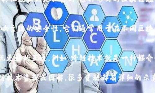 区块链技术作为一种新兴的数字技术，正在影响着多个行业。区块链的基石主要可以分为以下几种类型，下面简单介绍一下这些种类。

### 1. 公有链
公有链是完全开放的，任何人都可以参与到区块链的网络中，且没有任何审查。比特币和以太坊是著名的公有链。这种类型的区块链通常用于加密货币和去中心化应用（DApp）。

### 2. 私有链
私有链通常是由一个组织或团体控制的，参与者需要获得授权才能加入。这种链在企业内环境中使用较多，可以提供更高的安全性和隐私性。

### 3. 联盟链
联盟链是由多个组织共同维护的区块链，通常用于需要多个参与者共同协作但又需要控制访问的场景。这种链的典型应用包括金融行业的跨行结算。

### 4. 混合链
混合链结合了公有链和私有链的特点，允许某些数据是公开的，而其他数据则是私密的。这种形式的区块链在一些特定行业如医疗或供应链管理中可以获得较好的效果。

### 5. 侧链
侧链是与主链平行运行的链，可以实现资产的转移和交互，而不影响主链的安全性。它们通常用于在不同区块链之间转移资产或功能。

### 6. 媒介链
媒介链是用于连接不同的区块链，可以使得不同的区块链之间实现更好的互通。例如，跨链技术就是一种媒介链的应用。

如果您需要具体的图片或者更详细的内容，可以参考相关的区块链技术资料或图解，很多资料都有详细的示意图来帮助理解这些概念。希望这些信息对你有所帮助！