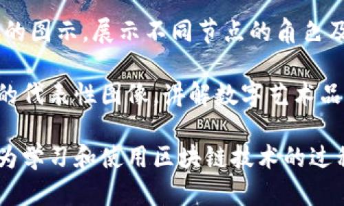 区块链技术广泛应用于多个领域，区块链的图像应用也层出不穷。以下是一些典型的区块链应用图像，包括但不限于：

1. **加密货币图像**：如比特币、以太坊等加密货币的图标和交易数据图表。这些图像通常显示价格波动、市场趋势等信息。

2. **智能合约图像**：展示智能合约的工作流程图或示意图，以帮助智能合约如何在区块链上执行。

3. **供应链管理图像**：如供应链各环节的示意图，显示商品从生产到销售的整个过程如何使用区块链技术进行追踪和验证。

4. **身份验证图像**：与个人身份验证相关的图表，如展示如何通过区块链技术保护个人数据及身份的示意图。

5. **去中心化应用（DApp）图像**：讲述去中心化应用如何运作的接口示意图，这些图像通常会简化应用的架构。

6. **分布式账本技术图像**：展示分布式账本如何在多个节点间更新和存储数据的图示，这有助于理解区块链技术的核心特性。

7. **区块链网络结构图**：如节点之间如何连接的图示，展示不同节点的角色及其在网络中的互动方式。

8. **数字资产图像**：展示非同质化代币（NFT）的代表性图像，讲解数字艺术品、收藏品如何在区块链上创建和交易。

这些图像不仅能帮助区块链的复杂概念，同时也为学习和使用区块链技术的过程提供了直观的参考。