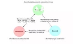 使用Tokenim是否需要花钱取决于你所使用的具体功