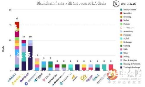 关于全南企业区块链的信息可能比较具体，我会为你提供一些相关背景和可能的信息方向。如果你希望了解更多或者有特定的问题，请告诉我。

全南（Gyeongnam）地区在韩国的区块链应用和企业方面正在逐渐发展。许多企业和机构正在探索区块链技术，以提升透明度、降低成本和提高效率。以下是一些可能涉及全南企业区块链的领域和应用：

### 1. 区块链技术的基础
区块链是一种分布式账本技术，具有去中心化、不可篡改和透明等特点。这样一来，它可以在很多行业中应用，例如供应链管理、金融服务和身份验证等。全南地区的公司们可能正是看中了这一特点，开始尝试将其应用于自己的业务中。

### 2. 相关企业和应用

- **金融科技公司**：一些金融科技公司可能会利用区块链技术来改进支付系统和金融交易的安全性。
- **供应链管理企业**：全南地区的一些制造业企业可能会使用区块链来追踪产品的来源和流通，确保产品的真实性和减少假冒伪劣产品的风险。

### 3. 政府的支持
全南地区的地方政府可能会推出一些政策来支持区块链技术的发展。例如，提供资金支持、税收优惠或技术指导，以鼓励企业参与区块链项目。

### 4. 研究和教育机构
许多高校和研究机构也在研究区块链技术，可能提供相关的课程或咨询服务，帮助企业理解和应用这项技术。

这只是一个概述，具体的信息可能会随着时间的推移而变化。如果你对某个特定的行业或企业感兴趣，可以进一步进行调研。希望这些信息能对你有所帮助！如果有更多具体的问题，随时问我。