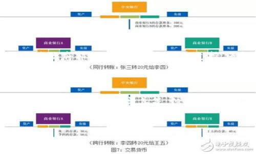 区块链技术在政务服务中的应用潜力巨大，各国政府逐渐认识到其在数据透明性、安全性、效率提升等方面的优势。虽然每个国家和地区的具体政策可能有所不同，但总体上，有一些主要的政策趋势和措施可以概括如下。以下是一些区块链政务服务政策的方向和实际案例。

### 1. 提高数据安全性和透明性

政策目标
区块链技术的核心特点之一就是去中心化和数据不可篡改，这使得政府在存储和共享数据时能够获得更高的安全性和透明性。许多政府已经出台政策，推动区块链在数据管理中的应用，以确保数据的完整性和可追溯性。

实际案例
例如，某些国家的土地登记系统使用区块链技术，不仅可以防止土地交易中的欺诈行为，也让土地所有权信息对公众透明，降低了交易成本。在这些区块链系统中，任何人都可以验证所有权历史，极大增加了公众对政府透明度的信任。

### 2. 提升办理效率

政策目标
政府办事效率提升也是区块链技术应用的一大政策目标。通过构建智能合约，政府能够在不同部门之间快速、自动化地处理申请和审批过程。这不但节省了时间，还降低了繁琐的纸质文件使用。

实际案例
例如，在某些国家，区块链被用来简化企业注册流程。新创企业可以通过区块链平台一步到位，在线提交申请，快速获取营业执照，相比传统方法大大缩短了时间。这种效率的提升，不仅利于创投，也推动了当地经济的发展。

### 3. 构建信用体系

政策目标
区块链能够建立一个去中心化的信用体系，这是许多政府探索的重要方向。通过记录个人和企业的信用行为，政府可以利用区块链技术来提升社会整体的信用水平，降低欺诈行为的发生率。

实际案例
比如，中国部分地区已开始试点区块链信用体系建设，利用区块链技术记录个人和企业的信用信息，以便在金融贷款、政府采购等领域进行参考。这一措施的推行，有助于促进社会诚信体系的建立和维护。

### 4. 加强数字身份管理

政策目标
数字身份管理是另一个备受关注的区块链应用领域。通过去中心化方式管理数字身份，用户可以掌控自己的身份信息，同时减少身份盗用风险。

实际案例
例如，某些国家通过区块链技术为公民提供数字身份解决方案，公民可以在无需第三方的情况下，验证自己的身份。这种方式不仅保护了用户的隐私，也使得在线政务服务变得更加安全和便捷。

### 5. 促进跨国合作

政策目标
区块链作为一种全球性技术，能够促进不同国家之间的合作。在政务服务中，各国政府可以分享成功的区块链应用案例，共同探索最佳实践。

实际案例
例如，某些国际组织正在推动各国政府在区块链技术领域的合作，分享应用心得和技术进展。这种合作不仅能够提高各国政务服务的效率，还能促进国际间的信任和理解。

### 6. 健全法律法规

政策目标
为了推动区块链技术在政务服务中的应用，各国政府也在不断完善相关法律法规，以适应新兴技术的发展和应用。

实际案例
例如，一些国家已经出台新的法律框架，明确区块链在数据存储、交易中的法律地位，保护用户权益，同时确保技术的健康发展。这包括对智能合约的法律承认、针对区块链项目的合规监管等，这些措施为区块链在政务领域的推广提供了法律保障。

### 7. 公众参与的推动

政策目标
政府在推广区块链政务服务时，也鼓励公众参与。例如，通过开放数据和提供开发工具，促进社会各界参与到区块链政务建设中。

实际案例
某些地方政府通过举办黑客马拉松活动，鼓励开发者团队提出创新的区块链解决方案，推动政务服务的数字化转型。这种方式既能增加公众参与感，又能激发社会创新活力。

### 8. 持续技术研发和创新

政策目标
最后，各国政府还需重视区块链技术的研发和创新，必要时提供资金支持和政策引导，推动技术持续进步和实用化。

实际案例
一些国家鼓励大学和研究机构探索区块链在政务服务中的潜在应用，并通过设立专项基金来支持这些研究。这种政策不仅能为政府部门提供最新的技术支持，还能促进学术界和产业界的对接。

### 9. 结论

综上所述，各国政府在推动区块链技术的政务服务应用方面已经采取了一系列政策和措施。尽管面临许多挑战，例如技术成熟度、法律法规的完善等，但其潜在的好处无疑是巨大的。在未来，我们可以期待通过更高效的政务服务，提升公众的满意度和信任感，从而推动社会的整体发展。

区块链, 政务服务, 政策/guanjianci
区块链技术在政务服务中的独家专家揭秘：政策、应用与未来发展秘诀