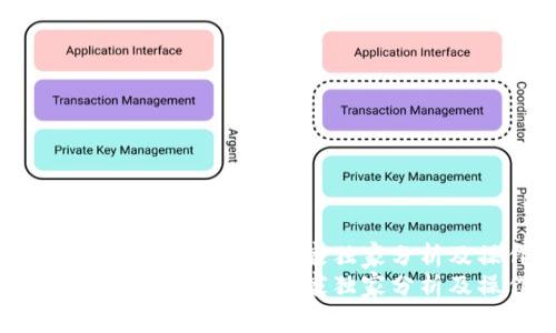 区块链分叉的优点揭秘：专家独家分析及操作秘诀
区块链分叉的优点揭秘：专家独家分析及操作秘诀