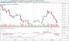# tokenim2.0不显示的原因以及解决方法在使用Toke
