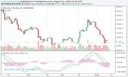 # tokenim2.0不显示的原因以及解决方法

在使用Tokenim 2.0的过程中，有些用户可能会遇到“Tokenim 2.0不显示”的问题。说真的，这种情况有时候会让人感到挫败，但别担心，今天我们就来深入探讨这个问题，看看如何解决它。

## Tokenim 2.0不显示的专家独家秘诀