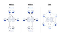 在当前的科技领域，区块链技术已经成为一个备