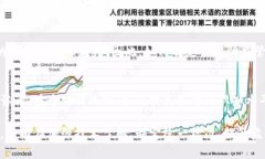 区块链技术作为一种分布式账本技术，其透明性