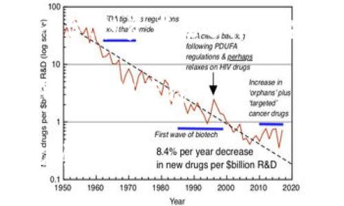 在中国，区块链和数字货币交易所的发展十分迅速，尤其是在上海这样的国际大都市。虽然由于政策的不断演变，许多交易所的运营状况可能会有所变化，但上海依然是许多区块链企业和交易所的聚集地。接下来，我将为您详细介绍一些在上海的主要区块链交易所和相关信息。

1. 上海主要区块链交易所概述

在上海，存在多个区块链交易所，这些平台为用户提供了方便快捷的数字资产交易服务。虽然有些交易所可能因为政策原因而减少了业务，但仍有少数交易所坚守市场，为用户提供多样的交易选择。

2. 火币网

火币网成立于2013年，最初在中国市场上占有重要地位，如今已发展成为全球领先的区块链资产交易平台之一。火币网提供了多种数字货币的交易服务，包括比特币、以太坊等主流数字货币。此外，他们还提供了衍生品交易、借贷和投资理财等服务。

火币网的用户界面友好，操作简单，非常适合新手用户。此外，火币网还提供了多种语言支持，方便不同国家和地区的用户进行交易。

3. OKEx

OKEx也是一家国际知名的数字资产交易平台，其总部位于马耳他，但在上海有着广泛的用户基础。OKEx提供了丰富的加密货币交易对，并且支持杠杆交易、期权交易及其他衍生品交易。

除了传统的现货交易外，OKEx还致力于为用户提供更多的投资选择，如DeFi（去中心化金融）产品，帮助用户在数字资产中获得更多收益。

4. 币安（Binance）

虽然币安的总部位于海外，但它在中国市场上仍然保持着强大的影响力。币安提供了多种数字货币的交易，并且一直以来以其交易费用低、交易速度快而受到用户的欢迎。

币安还提供了一系列的增值服务，比如链上借贷、流动性挖矿等，帮助用户在交易之外获得更多的收益。

5. ZB.com

ZB.com成立于2013年，是一家在中国本土较早的数字货币交易平台。它以安全、稳定和高效著称，吸引了大量用户的关注。ZB.com生意模式主要集中在现货交易，同时也逐步开拓了合约和其他衍生品市场。

ZB.com还提供贴心的用户服务，包括24小时在线客服，帮助用户解决在交易过程中遇到的问题。

6. 交易所的市场变化与挑战

近年来，由于政府政策的影响，许多传统的交易所运作面临挑战，不少平台受到监管压力，导致关闭或迁移至海外市场。然而，随着区块链技术的不断发展，新的交易平台和技术架构也在不断涌现。

例如，现在许多交易所开始注重去中心化交易（DEX）的发展，用户可以在无需信任中介的情况下直接交易，这为区块链交易所的发展开辟了新天地。

7. 安全性与合规性

在选择区块链交易所时，安全性和合规性是非常重要的考量因素。尽管许多交易所采用了先进的安全技术，例如双重身份认证、冷钱包存储等措施，但用户本身也需要保持警惕，避免上当受骗。

了解交易所的合规情况、是否注册以及是否受到监管机构监管也是非常重要的一步，确保用户的资金安全。

8. 未来的发展趋势

未来，随着区块链应用场景的不断扩大，区块链交易所将迎来更多的发展机遇。越来越多的人开始关注数字资产投资，从而推动交易所的用户基数增长。

此外，随着DeFi、NFT以及Web3等新兴领域的崛起，交易所也逐步扩展到这些新兴业务，形成多样化的生态系统。

9. 结束语

总体来看，尽管区块链交易所面临着政策风险和市场竞争，但上海作为区块链技术的重要中心，将继续孕育出更多的优质交易平台。投资者在选择平台时，应综合考虑各方面因素，提升自己的投资安全性和盈利能力。

无论你是区块链的新手还是老手，了解以上这些交易所的特点和挑战，都会对你的投资决策有所帮助。希望你在数字资产的世界里能够获得成功！

虽然文字不少，但还有很多细节可以深挖，比如各个交易所的用户口碑、优劣势对比等等。如果你对此感兴趣，我可以继续为你扩展内容！