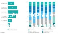 区块链的进化论是指区块链技术在发展过程中出
