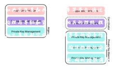 区块链在交通运输领域的应用广泛，涉及多个方