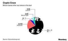 区块链未来改革趋势：专家独家揭秘不可错过的