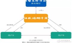  区块链时代的逆向物流：专家独家揭秘五大运营