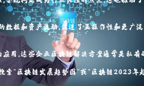 关于区块链发展的趋势，可以描述几个主要方面。虽然我无法直接提供图片，但我可以列出当前区块链领域的一些重要趋势，建议您可以使用这些描述去查找相关的图片或图表。

1. DeFi（去中心化金融）的兴起
去中心化金融是区块链领域最引人注目的趋势之一，它通过智能合约和去中心化平台，允许用户以无需中介的方式进行金融交易、借贷和投资。这种方式降低了金融服务的门槛，提供了更多的透明度和可访问性。

2. NFT（非同质化代币）的普及
NFT的兴起让艺术、音乐和游戏等领域发生了巨变。每个NFT都是独一无二的，能够代表数字艺术作品、虚拟物品或其他独特资产，这拓展了我们对所有权和价值的理解。

3. 区块链与物联网的结合
物联网（IoT）设备的普及与区块链技术的结合，能够提升数据的安全性和透明性。例如，区块链可以帮助验证和记录从智能设备收集的数据，减少数据篡改的风险。

4. 监管与合规
随着区块链技术的发展，各国政府对于加密货币和区块链技术的监管也在逐步加强。合规问题成为行业关注的焦点，这也推动了相关合规工具和服务的需求。

5. 跨链技术的发展
随着不同区块链生态系统的快速发展，跨链技术应运而生。它允许不同区块链之间的数据和资产流动，促进了互操作性和更广泛的生态系统合作。

6. 企业区块链解决方案的增长
越来越多的企业开始探索区块链技术在供应链管理、数据验证和智能合约等方面的应用。这些企业区块链解决方案通常是私有的或者许可的，旨在提高效率和降低成本。

推荐您查找相关的图表和数据，来更深入地理解这些趋势背后的动态和潜力。通过搜索“区块链发展趋势图”或“区块链2023年趋势”这样的关键词，您可以找到丰富的视觉内容来补充这些信息。