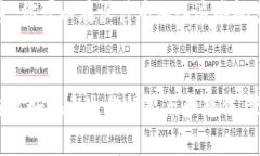 区块链技术在过去几年里发展迅速，其相关的视