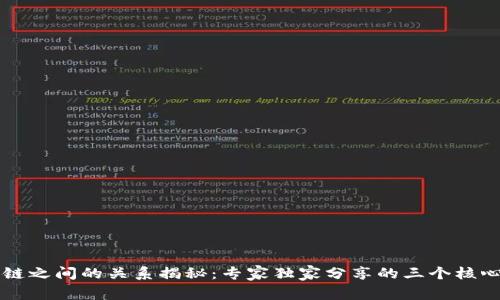 区块链之间的关系揭秘：专家独家分享的三个核心秘诀