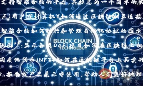 区块链的图片和名称通常与其应用场景、相关技术、项目标志或概念性图示有关。以下是一些相关的图片及其名称：

1. **区块链结构图**：展示区块链如何通过区块、链和节点连接在一起的图示。

2. **比特币标志**：比特币是第一个使用区块链技术的数字货币，其标志通常以金色的