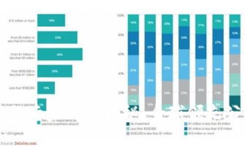 区块链技术的专家独家揭秘：全球领先公司全景盘点