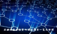 区块链基金投资的国外股票一览及分析