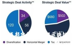 区块链的组成部分详解：了解区块链的基本构成