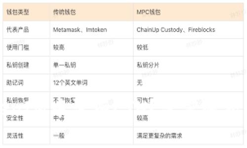 为什么TokenIM中没有ETH？深度解析和解决方案