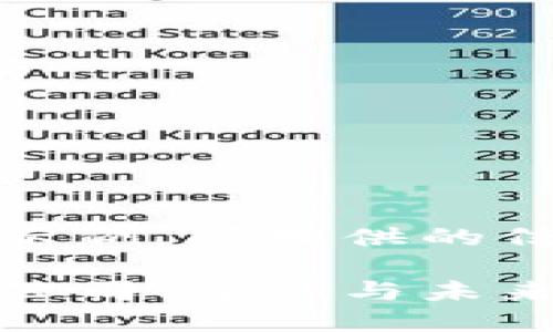 请注意，以下内容是一个示例，所提供的信息可能并不完整或最新。

探索非洲的区块链项目：公司、案例与未来趋势