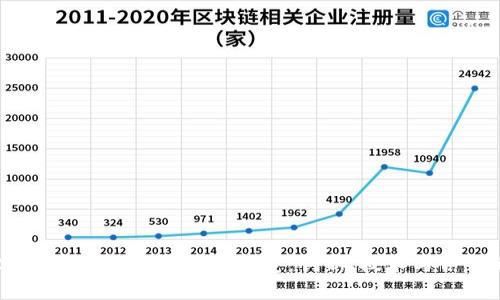 探究2023年热门区块链工作室：创新、技术与合作的前沿
