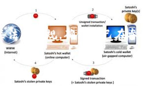 在回答“tokenim有黑币吗”这个问题之前，我们需要清晰了解一些背景知识，包括“tokenim”指的是什么，以及什么是“黑币”。

### 什么是Tokenim？

Tokenim是一个区块链和加密货币相关的术语或品牌，可能是某个特定平台或服务的名称。一般来说，类似的术语通常与加密资产的创建、交易和管理相关。

### 什么是黑币？

“黑币”通常指的是那些在暗网等非法市场上交易的虚拟货币。这些币种的流通往往与犯罪活动相关，因此在法律上处于灰色甚至黑色地带。通常这类代币没有受到严格的监管或监督。

### Tokenim是否有黑币？

由于“tokenim”可能是某个平台或代币的名称，我们无法直接判断它是否存在黑币。重要的是要注意以下几点：

1. **平台的合法性**：首先，需要确认Tokenim这个平台的合法性及其所支持的代币是否经过监管。
2. **代币的性质**：如果Tokenim支持的代币确实与非法活动相关，那么可以被认为是“黑币”。
3. **使用者的责任**：投资者在参与任何加密货币交易时都需要自行判断风险，确保自己了解交易的法律与合规性。

### 总结

为了准确回答你的问题，建议查阅Tokenim相关的官方网站或信誉良好的新闻来源，了解其提供的代币种类及其合法性。同时，了解相关法律法规，确保自己在参与这些交易时不会触犯法律。如需更深入的分析，可以关注Tokenim平台的具体政策及合规措施，以确保自己不会接触到所谓的“黑币”。

如有需要，进一步探讨Tokenim的特点、优势及市场表现，请随时询问。