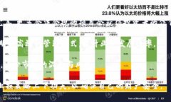    区块链诈骗事件特点分析：识别与防范  /  gu