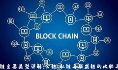 区块链主要类型详解：公链、私链与联盟链的比